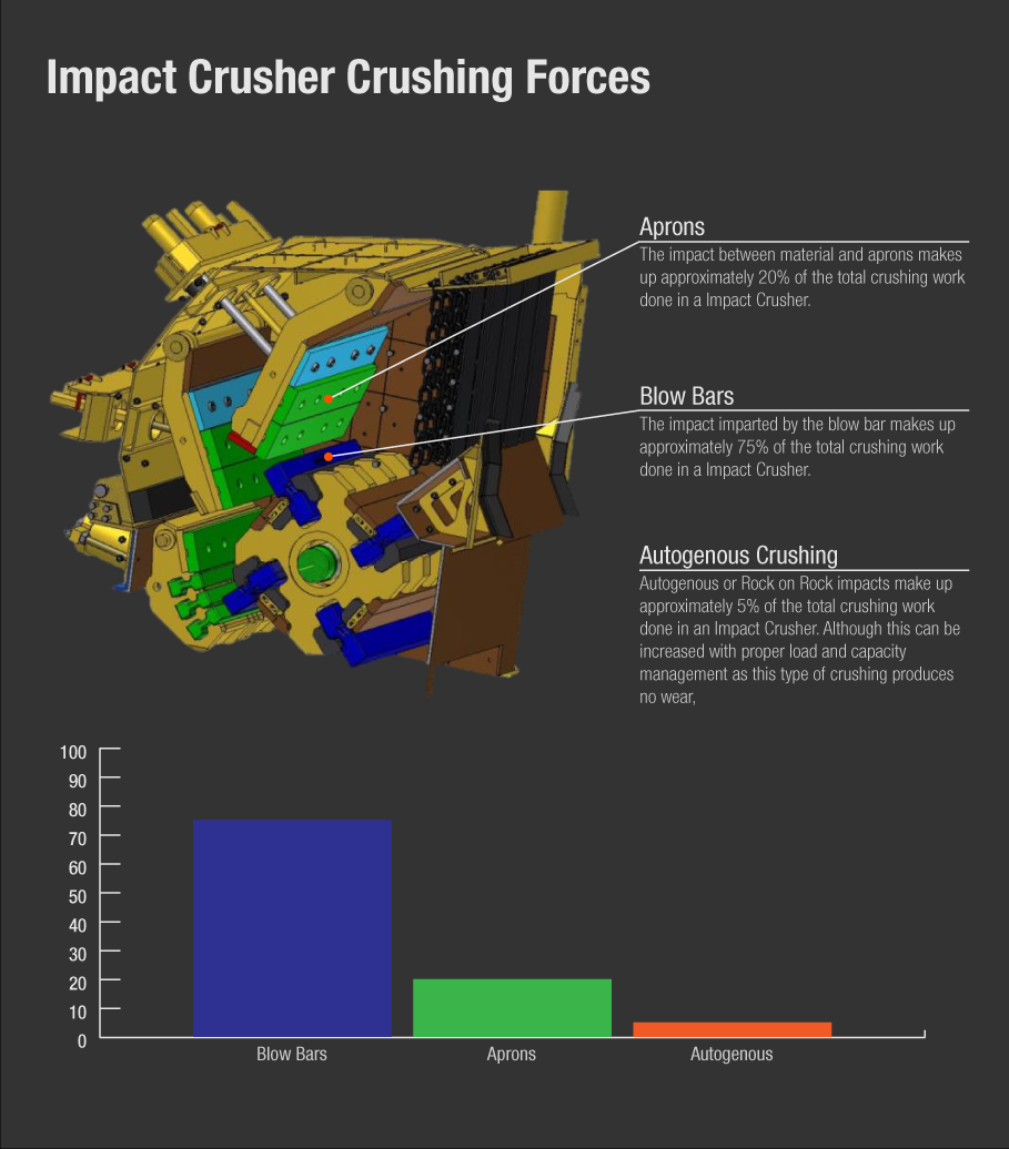 how-keestrack-impact-crushers-work