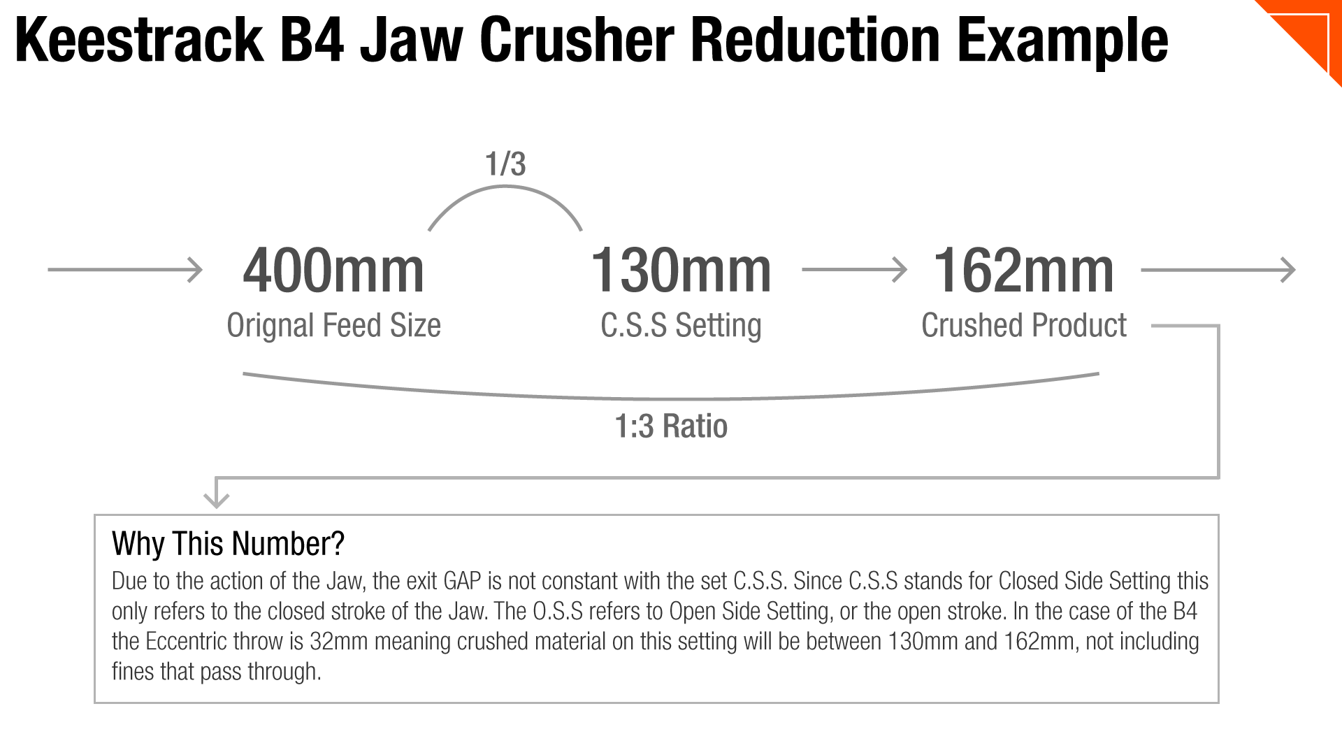 Keestrack B4 Jaw Crushing Scenario