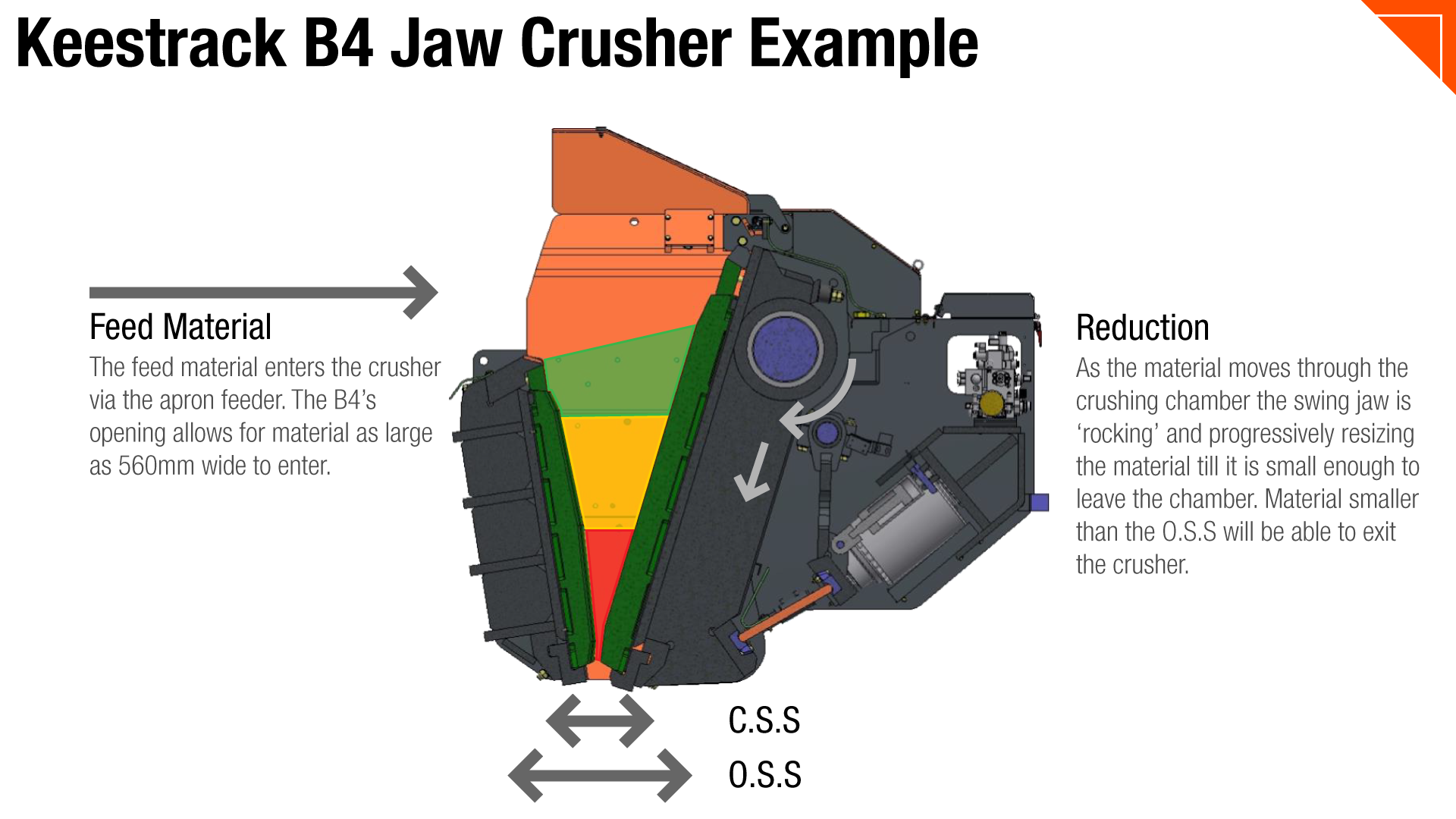 Keestrack Jaw Crusher Crushing Example