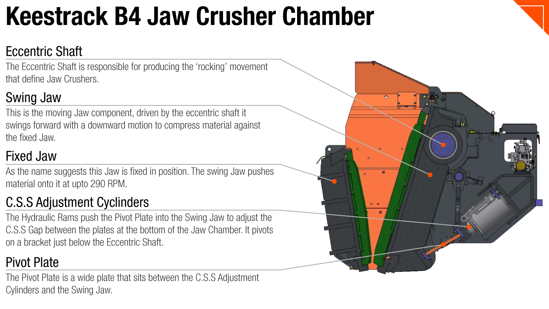 Keestrack Jaw Crusher components