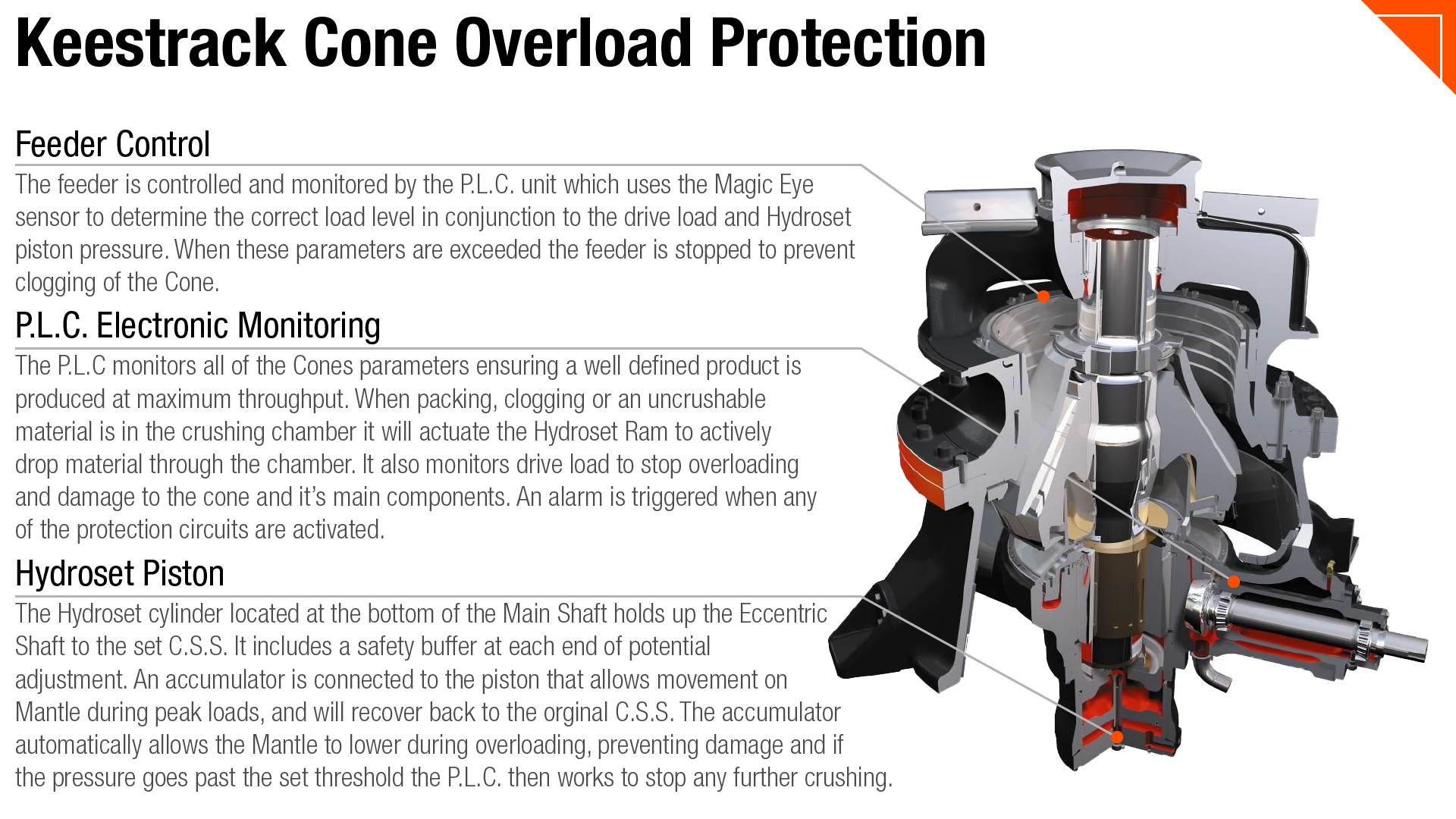Artboard 1 copy 3Cone v1
